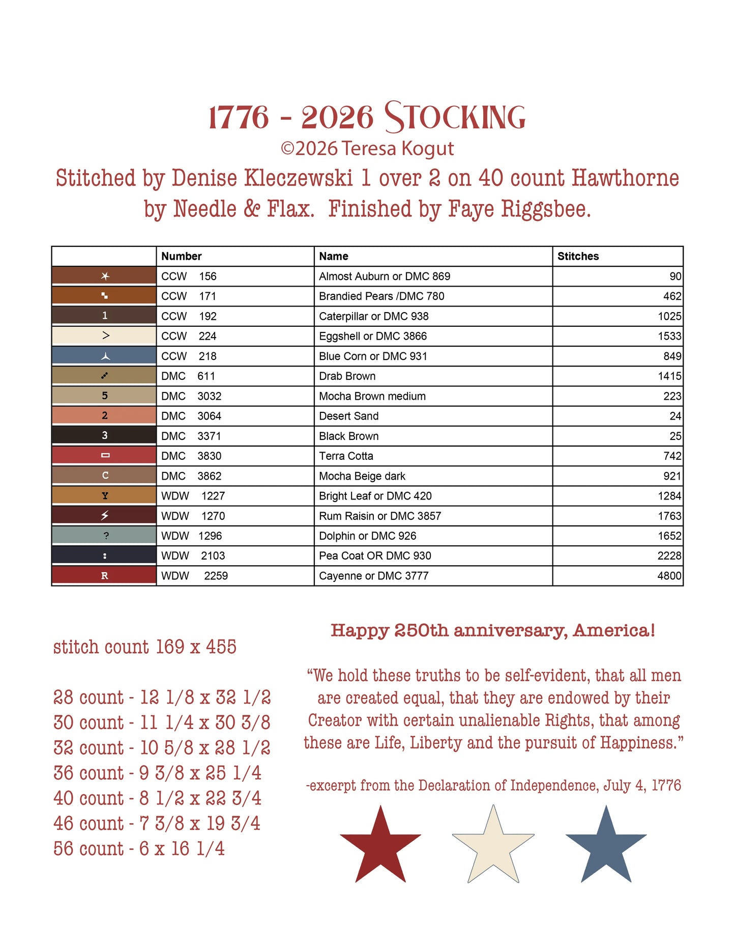 1776-2026 Stocking ~ Teresa Kogut ~ Cross Stitch Pattern